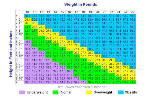 weight-height-chart